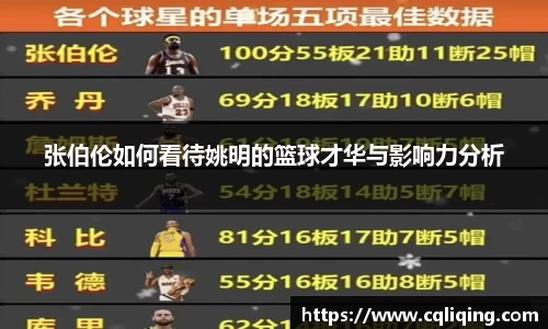 张伯伦如何看待姚明的篮球才华与影响力分析